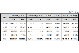 临海临海专业催债公司的催债流程和方法